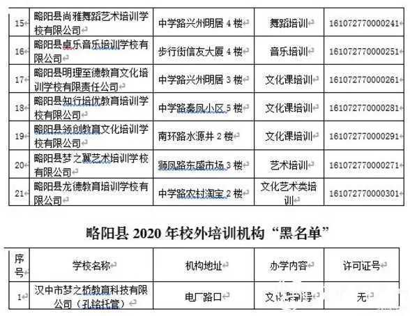 各位家長請注意！剛剛，漢中又有2縣區公布校外培訓機構“黑白名單”！