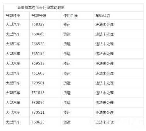 漢中這些車主注意了！交警喊你們去消違章