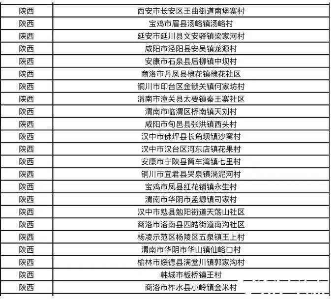 漢中旅游再創(chuàng)佳績！這4家景區(qū)喜提“新身份”！