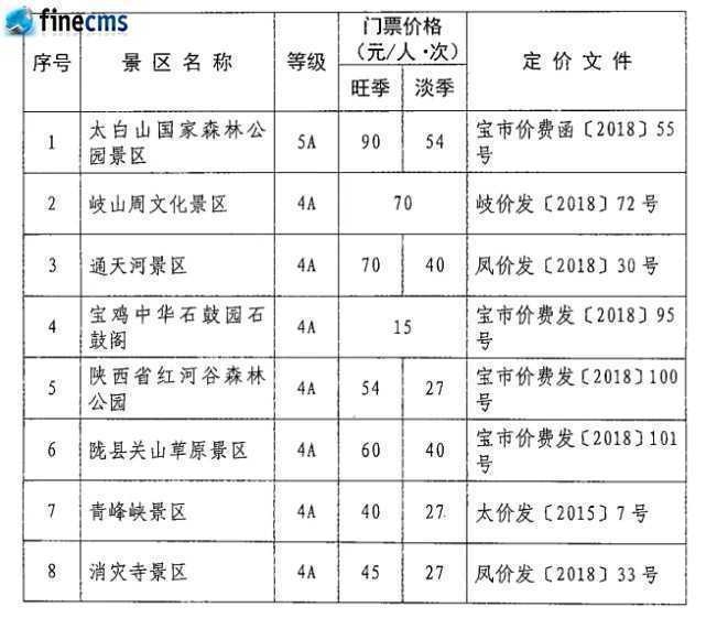 快收藏！寶雞市市管景區(qū)景點(diǎn)門(mén)票價(jià)格一覽表