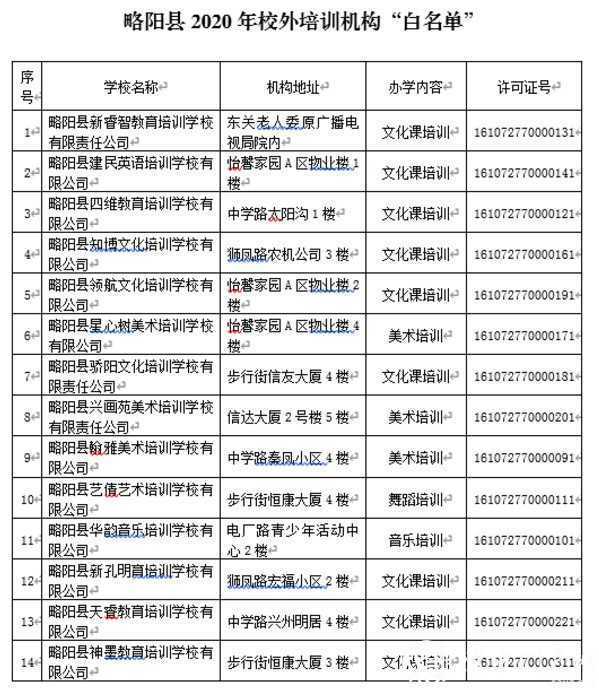 各位家長請注意！剛剛，漢中又有2縣區公布校外培訓機構“黑白名單”！