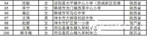 恭喜！漢中11人入選陜西省百名鄉村優秀青年教師重點培養名單