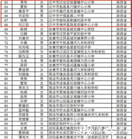 恭喜！漢中11人入選陜西省百名鄉村優秀青年教師重點培養名單