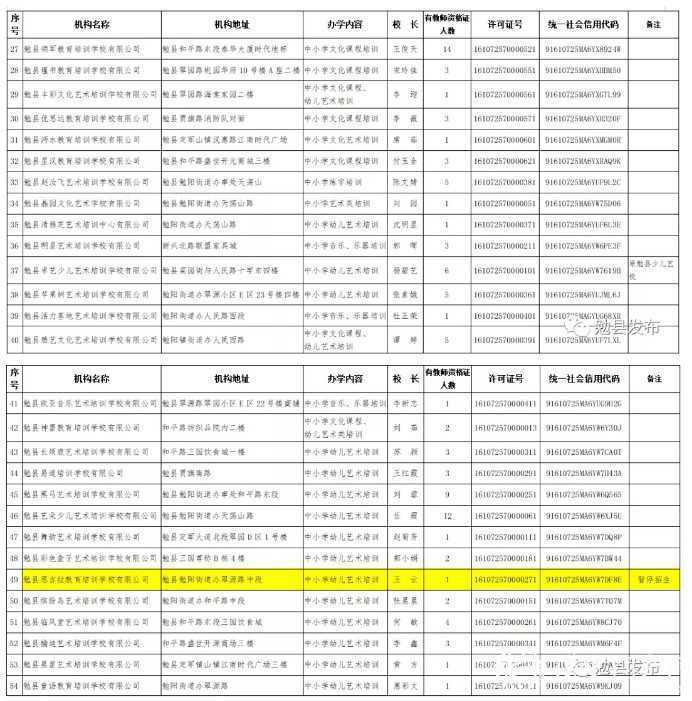 各位家長請注意！剛剛，漢中又有2縣區公布校外培訓機構“黑白名單”！