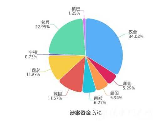 西鄉女子轉賬15次 被騙62萬元