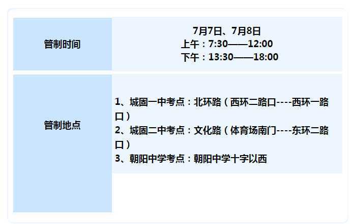 【護航高考】下周高考，城固這些路段這些路段將實行交通管制，請注意繞行！