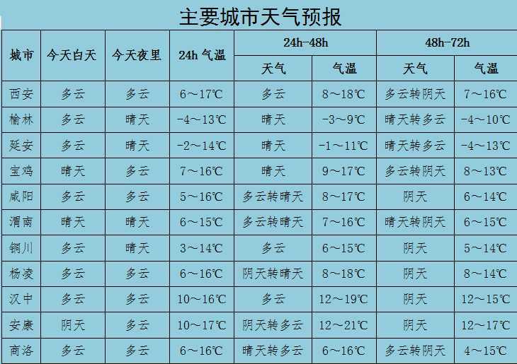 室內(nèi)溫度比室外高28℃！漢中別羨慕，市政集中供暖真的來(lái)了！