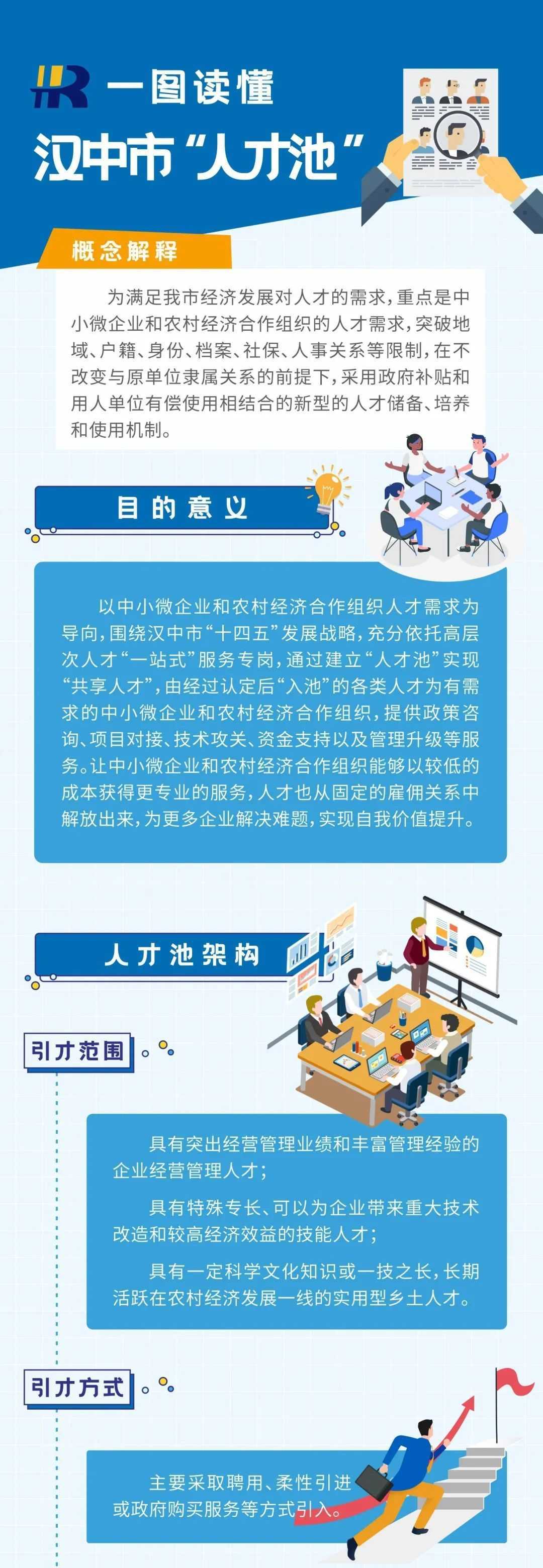 有錢發(fā)、有房??！漢中“人才新政”，一大波福利要給你??→→→