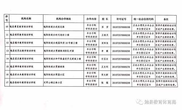 家長注意！勉縣校外培訓機構“黑白名單”公布