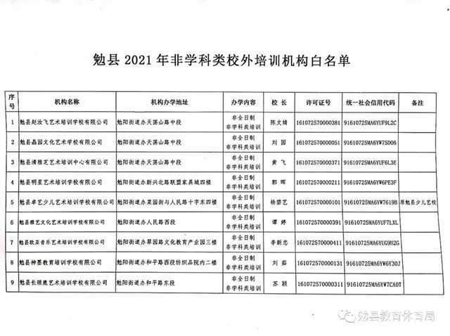 家長注意！勉縣校外培訓機構“黑白名單”公布