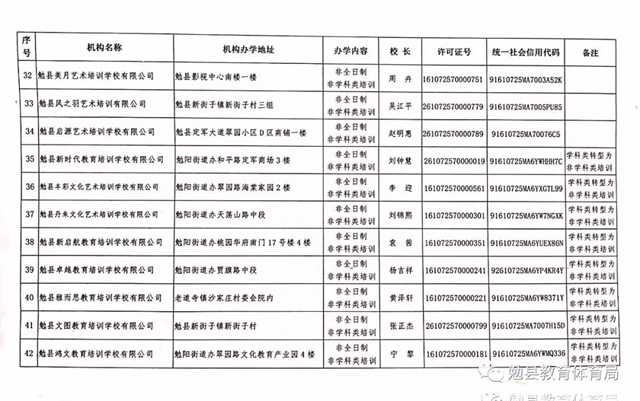 家長注意！勉縣校外培訓機構“黑白名單”公布