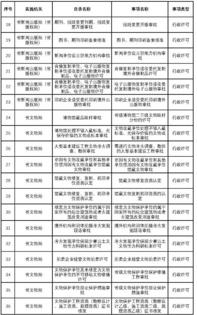 不用再跑西安！這200項業務可在漢中收件轉辦啦~