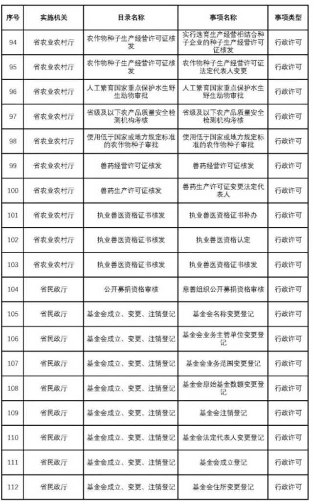 不用再跑西安！這200項業務可在漢中收件轉辦啦~