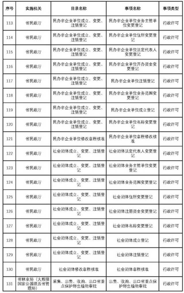 不用再跑西安！這200項業務可在漢中收件轉辦啦~