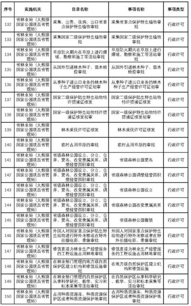 不用再跑西安！這200項業務可在漢中收件轉辦啦~