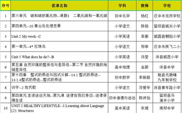 喜報！漢中37節“基礎教育精品課”被推到教育部