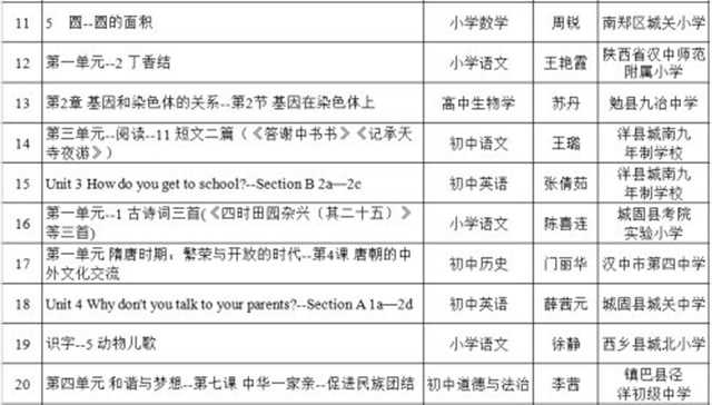 喜報！漢中37節“基礎教育精品課”被推到教育部