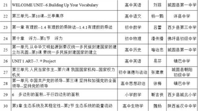 喜報！漢中37節“基礎教育精品課”被推到教育部