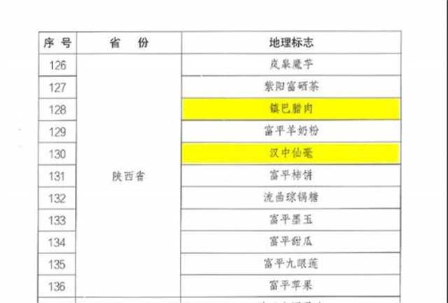 “漢中仙毫”“鎮巴臘肉”入選第一批地理標志運用促進重點聯系指導名錄