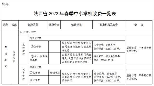 最新發布！陜西2022年春季中小學收費標準出爐→