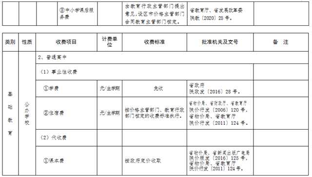 最新發布！陜西2022年春季中小學收費標準出爐→