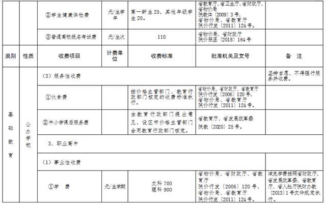 最新發布！陜西2022年春季中小學收費標準出爐→