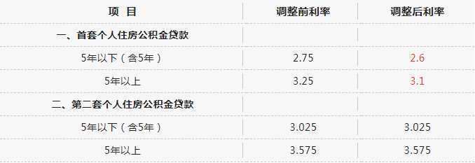 全省首家，無需結清商貸！漢中“商轉公”貸款5443.7萬?