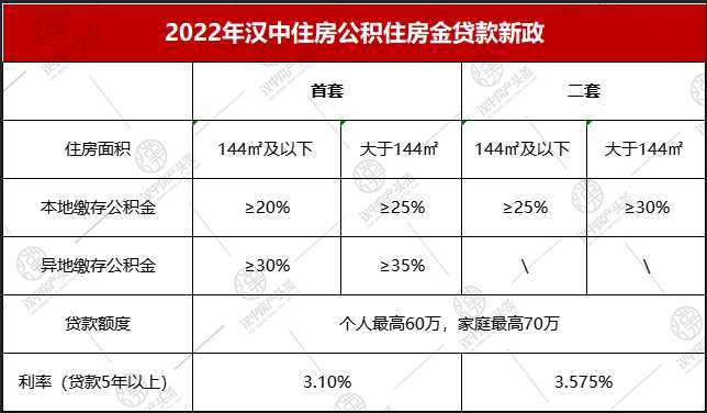 全省首家，無需結清商貸！漢中“商轉公”貸款5443.7萬?