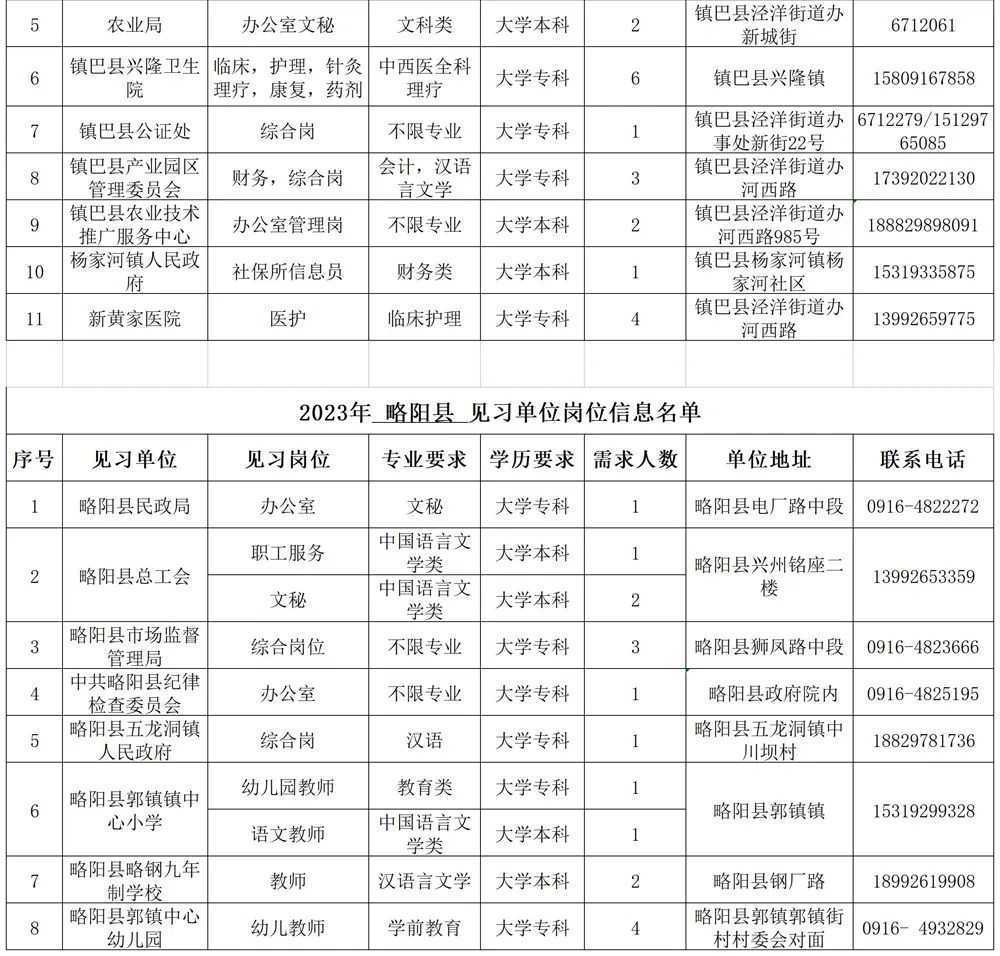 500個見習崗位！信息名單