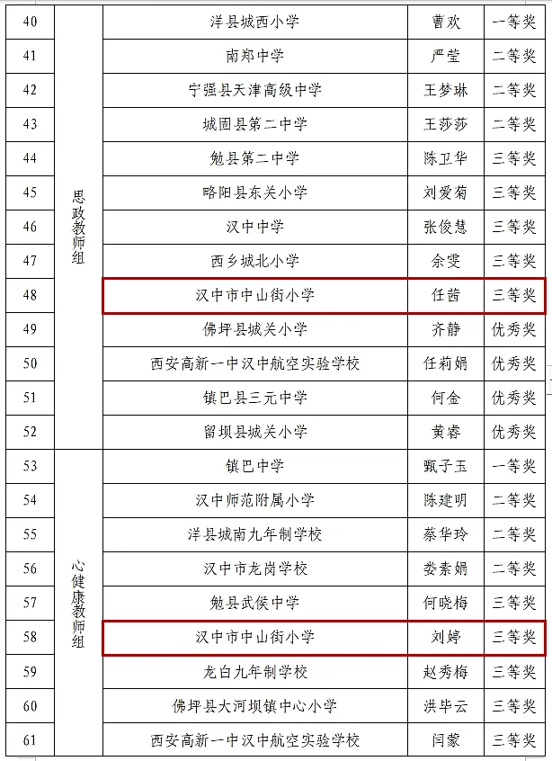 喜報！漢臺區這些教師榮獲市級表彰→