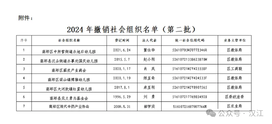 最新發布！漢中4所學校被撤銷！