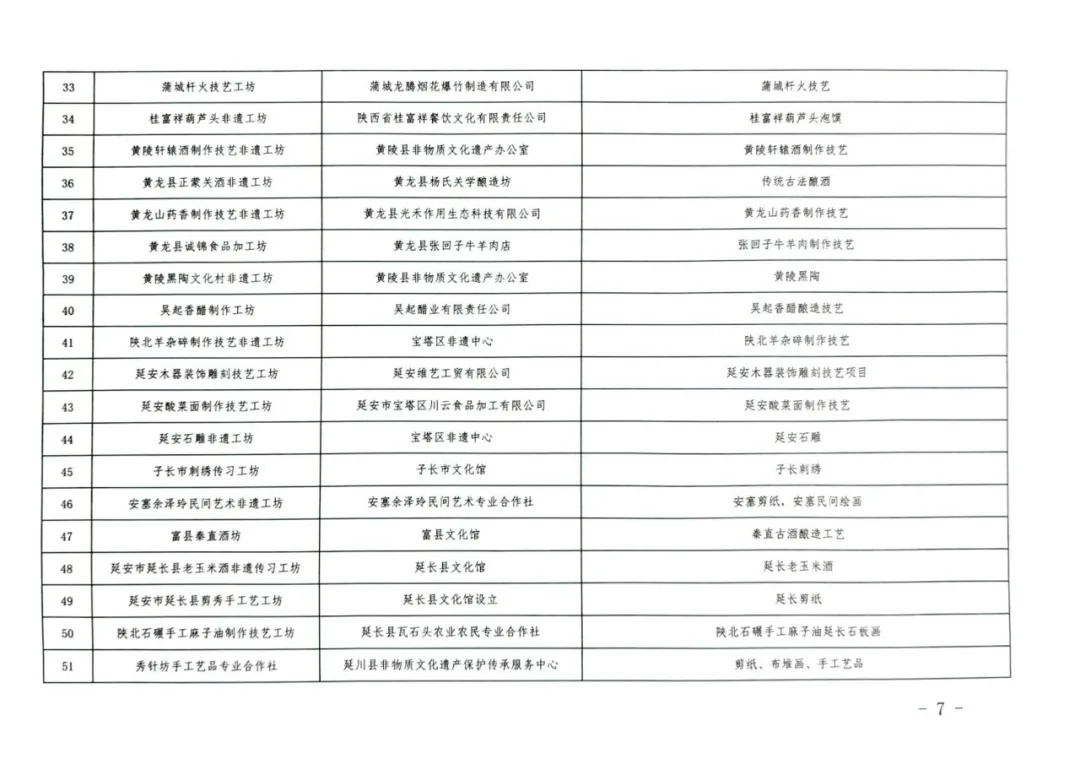 省級非遺！漢臺這家面皮店，厲害了！