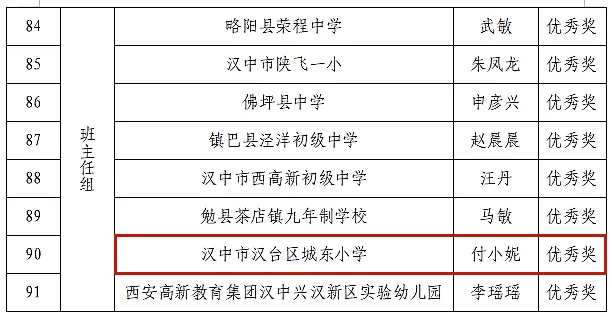 喜報！漢臺區這些教師榮獲市級表彰→