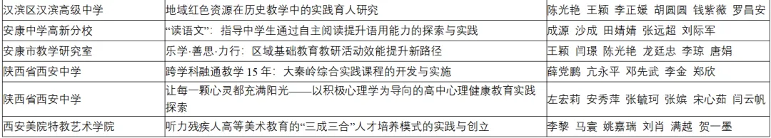 喜報！漢臺區兩所校（園）榮獲省級系統表彰！