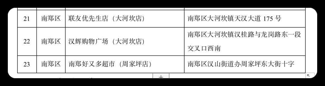 連續7天，低價投放冬春蔬菜，投放地點→