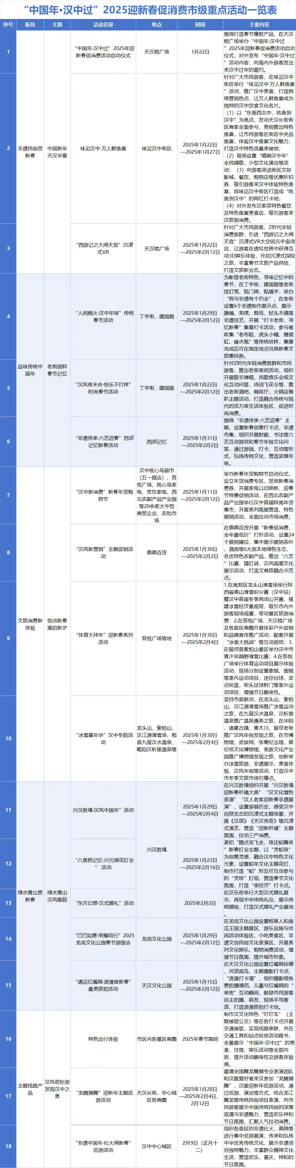 收藏！2025漢中春節最全文旅活動指南來了