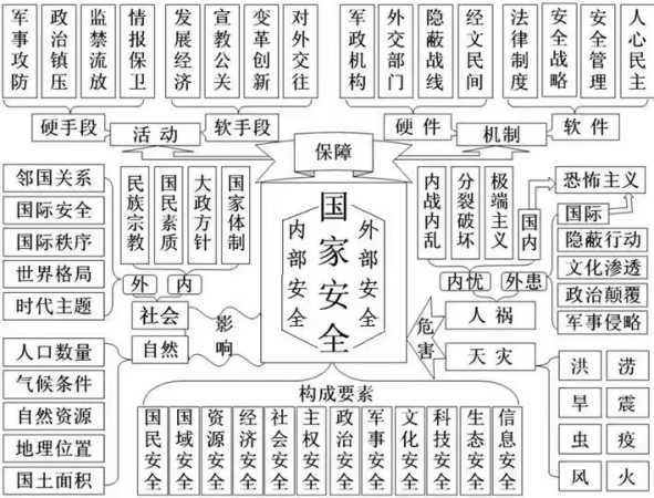 2022年全民國家安全教育日，這些知識要掌握！